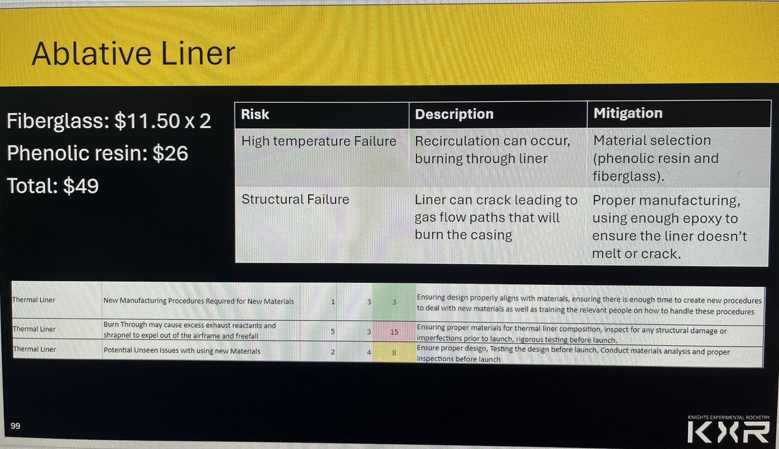 FIG. 03 · Liner cost and risk matrix