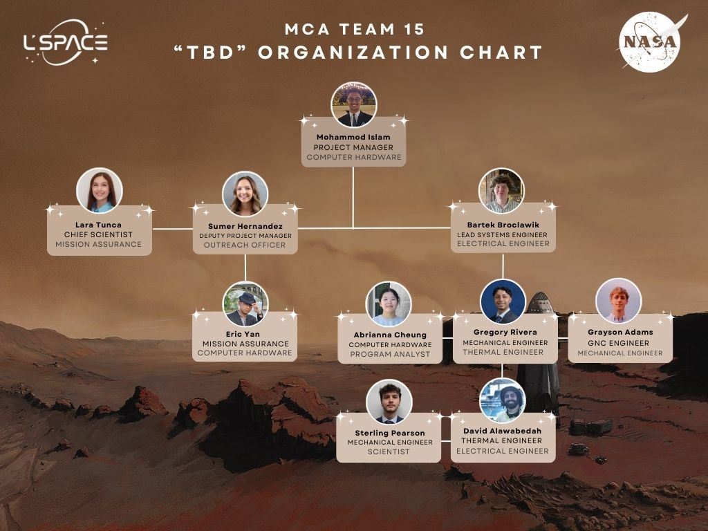 Team 15's final org chart. I was a mechanical engineer and scientist
